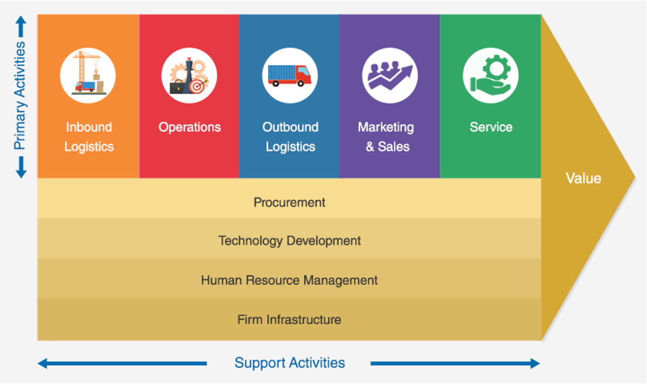 Creating an online ideation and innovation platform