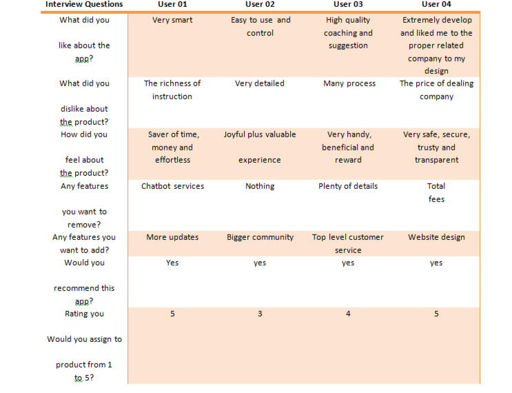 Customer Desiring Appeal Creator CDCA