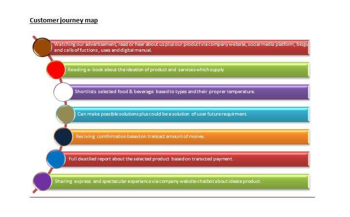 Digital Wireless Electrical Food Bag Keeper