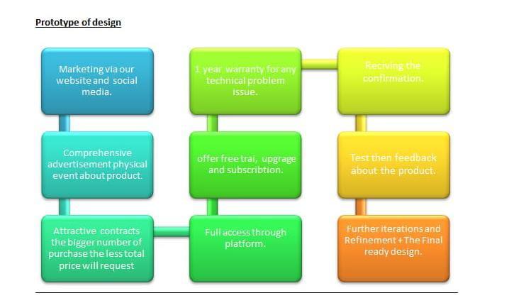 Digital Wireless Electrical Food Bag Keeper