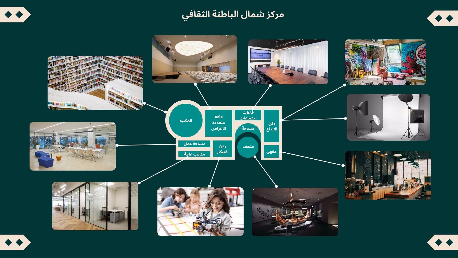 مركز شمال الباطنة الثقافي