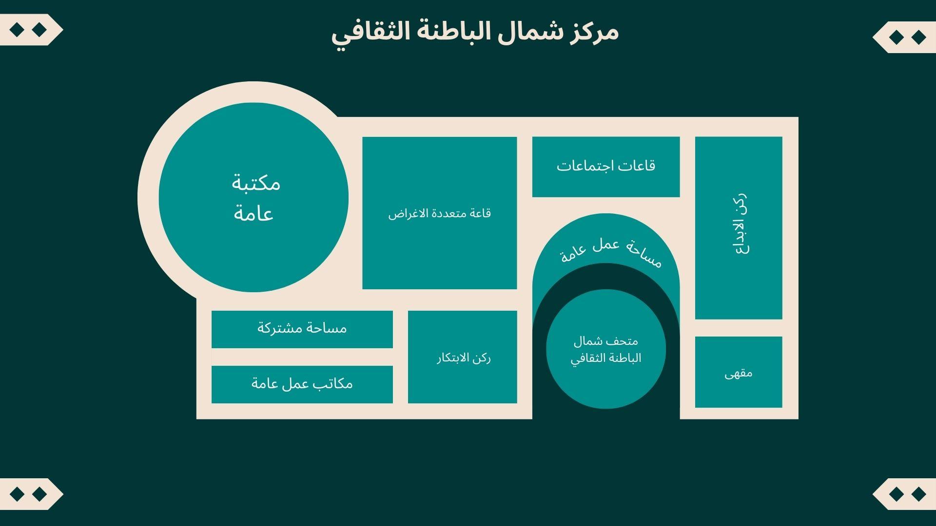 مركز شمال الباطنة الثقافي