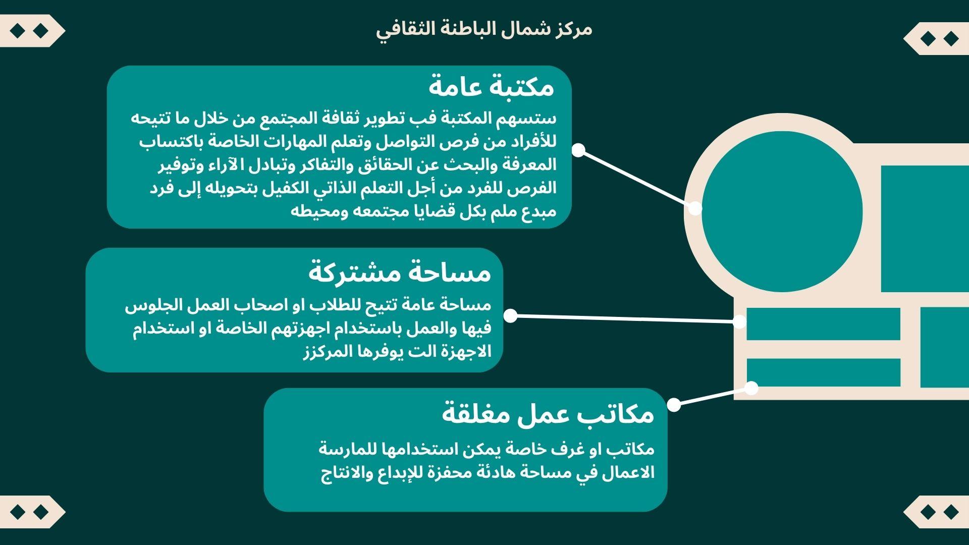 مركز شمال الباطنة الثقافي