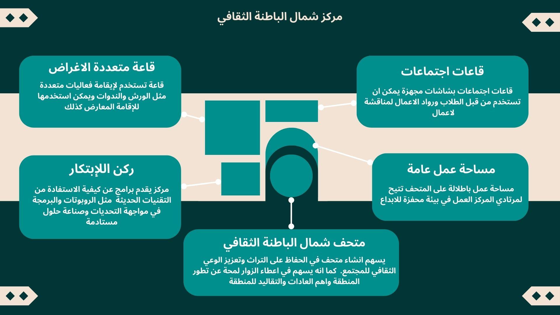 مركز شمال الباطنة الثقافي