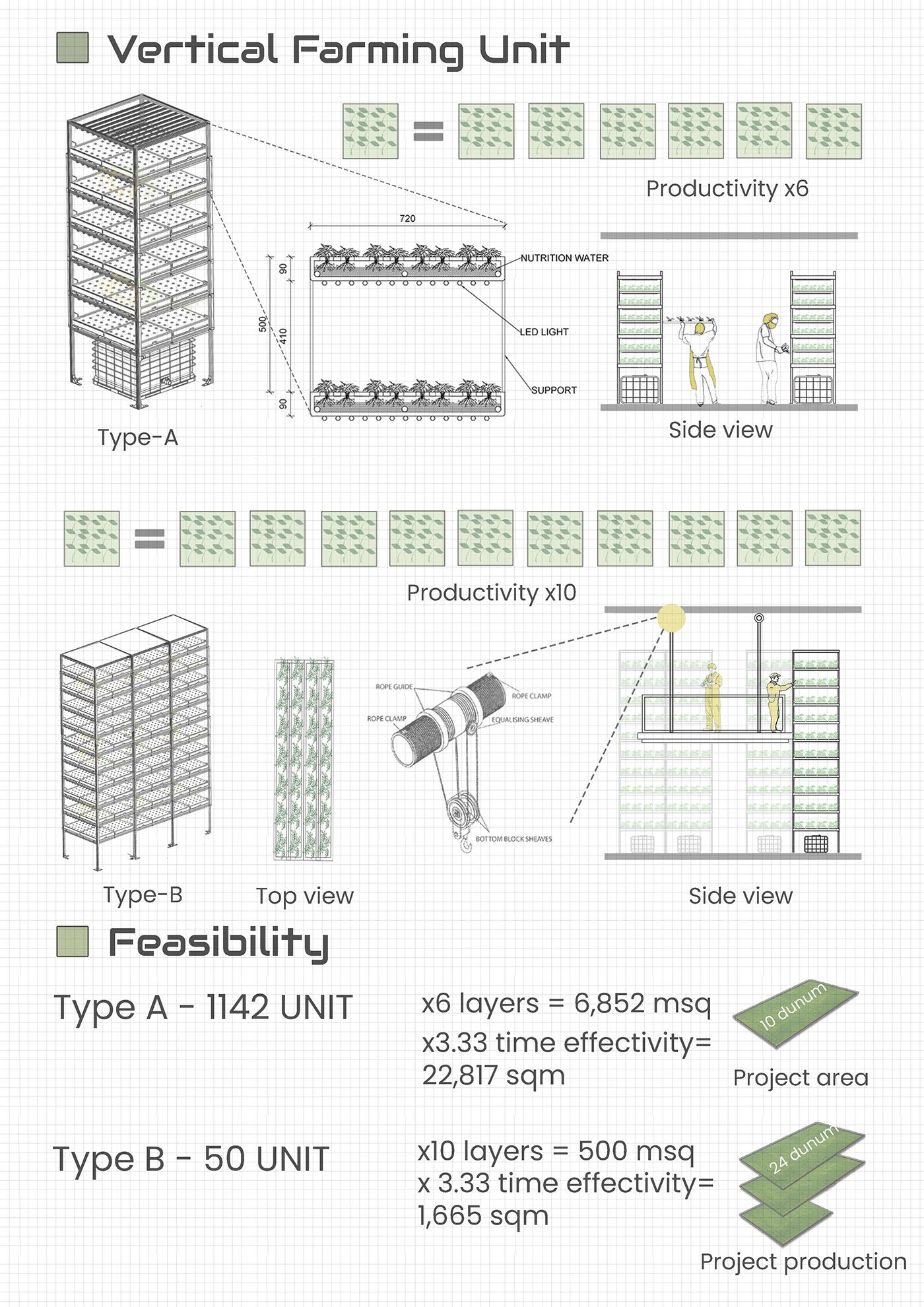 المزرعة العمودية 