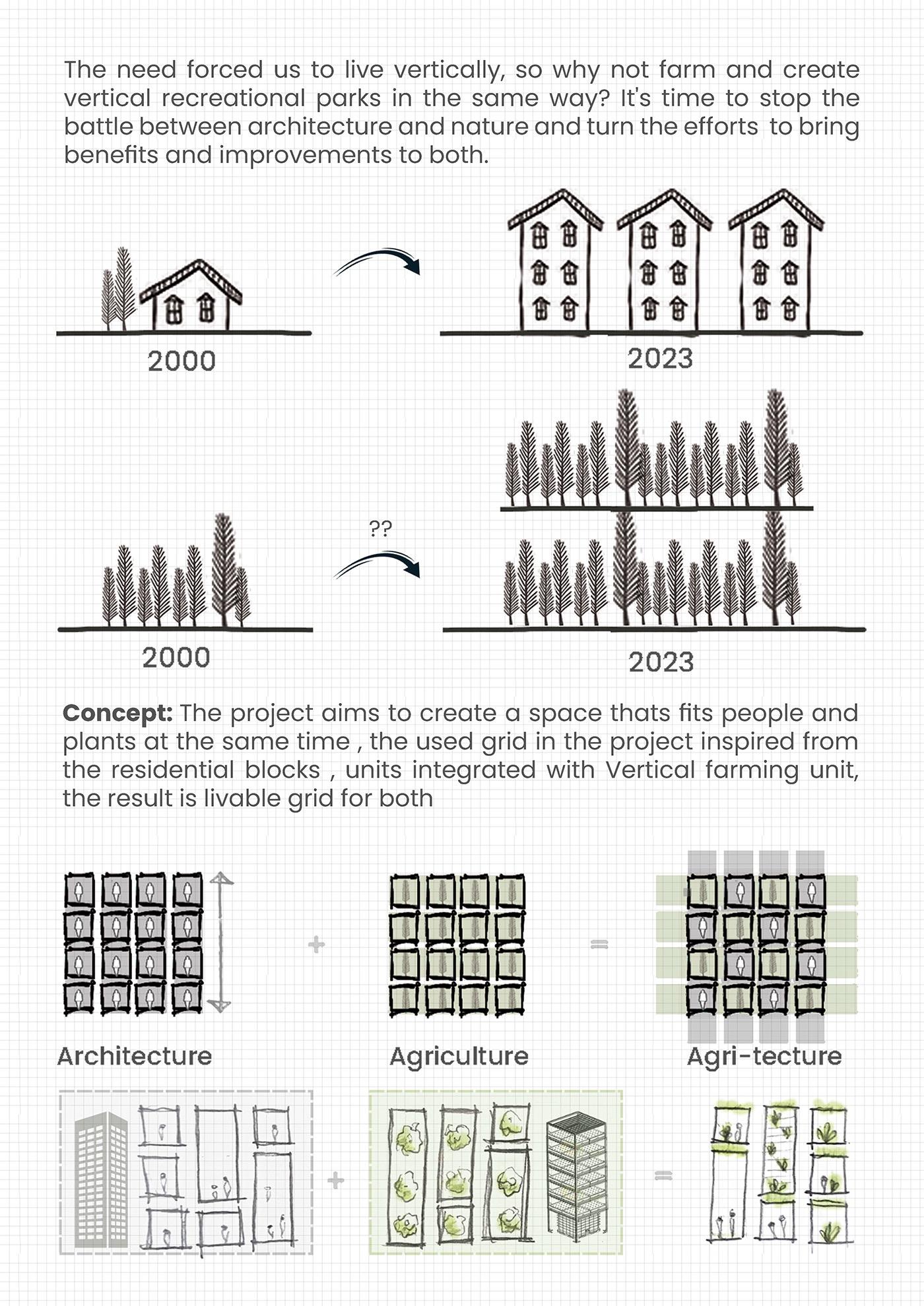 المزرعة العمودية 